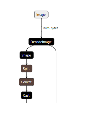 ONNX model with pre and post processing